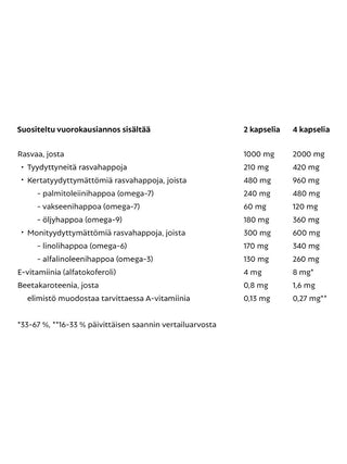 Omega7 dubbel havtornsolja i kapselform för slemhinnor 60 kapslar.