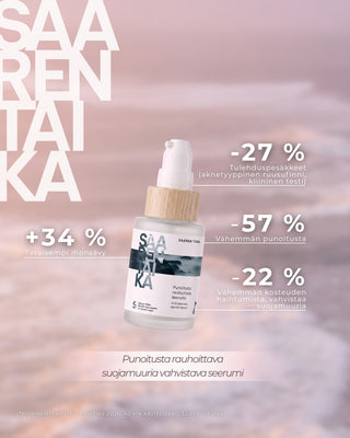 Punoitusta rauhoittaavan suojamuuria vahvistavan seerumin kliinisen tutkimuksen tulokset. Punoitus väheni dermatologin arviossa 57 %.
Ihosävy tasoittui testin aikana 34 %.
Ihon läpi haihtuva kosteus väheni 22 %. Se tarkoittaa vahvempaa suojamuuria: kun kosteus pysyy ihossasi, arjen ärsykkeet vaikuttavat vähemmän.
Aknetyyppisen ruusufinnin paneelissa dermatologin laskemat kasvojen tulehduspesäkkeet vähenivät 27 % testijakson aikana.
Kliininen tutkimus, Eurofins, dermatologin valvonnassa, 42 vrk, N=32.