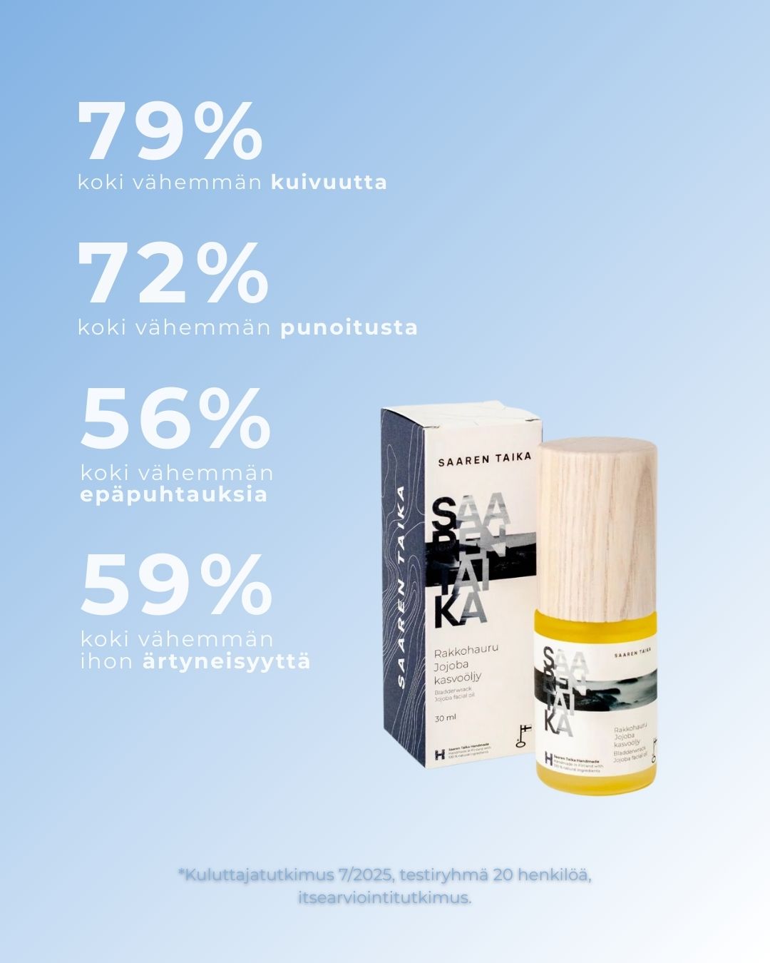 Rakkohauru Jojoba Kasvoöljy: Luonnollinen Teho Akneiholle Kasvoöljy Saaren Taika Handmade