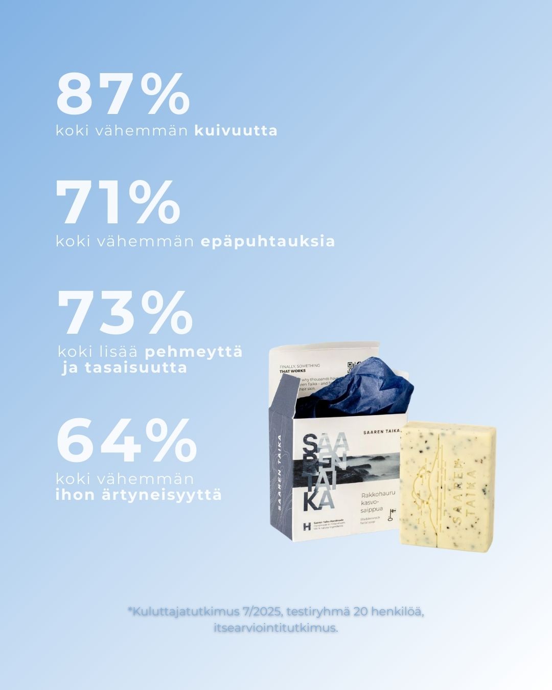 Rakkohauru kasvosaippua ihon kuivuuteen, epätasapainoon, ärtyneelle iholle, epäpuhtauksiin