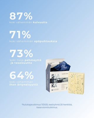 Rakkohauru kasvosaippua ihon kuivuuteen, epätasapainoon, ärtyneelle iholle, epäpuhtauksiin